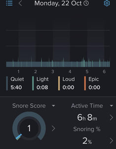 Snoring app results after using Snorblok NitePro snoring device mouthpiece. The snoring has stopped.